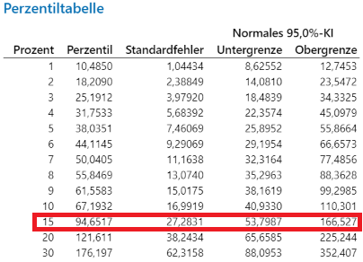 BX_Life_Blog_Part2b_Perzentiltabelle